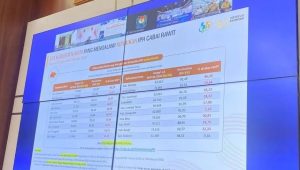 Pemerintah Kota Prabumulih Mengikuti Rakor Pengendalian Inflasi