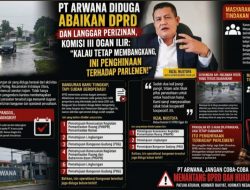 PT Arwana Diduga Abaikan DPRD dan Langgar Perizinan, Komisi III Ogan Ilir: “Kalau Tetap Membangkang, Ini Penghinaan terhadap Parlemen!”